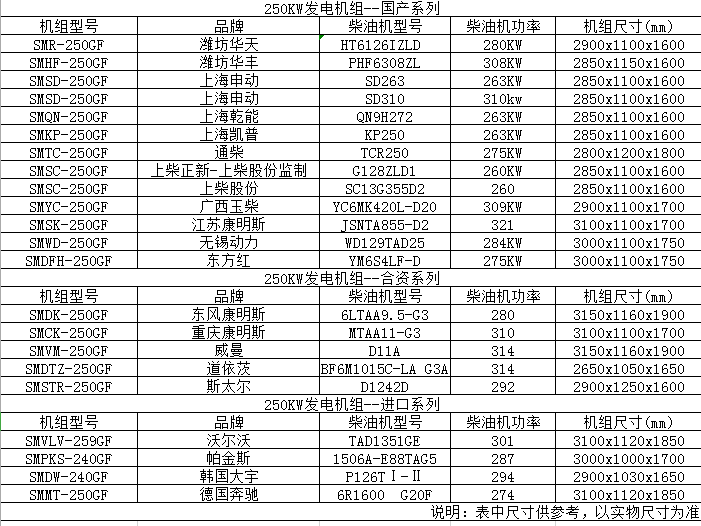 250KW柴油發電機組范圍